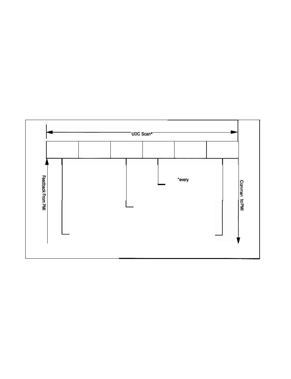 Rockwell Automation SD3000 Drive Configuration, Programming User Manual | Page 72 / 118