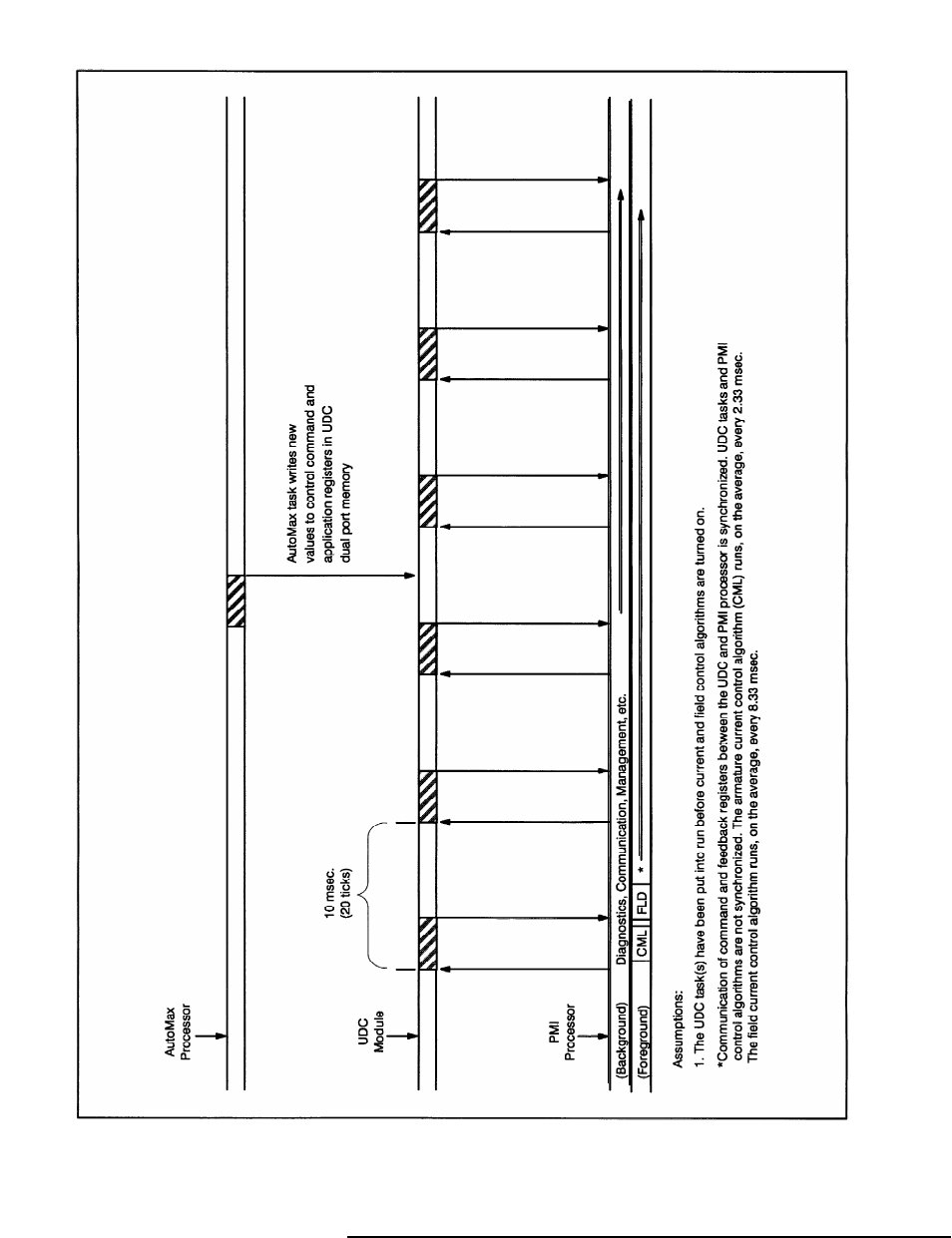 Rockwell Automation SD3000 Drive Configuration, Programming User Manual | Page 78 / 118