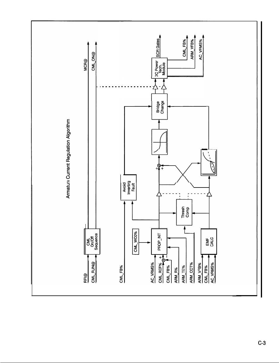 Rockwell Automation SD3000 Drive Configuration, Programming User Manual | Page 93 / 118