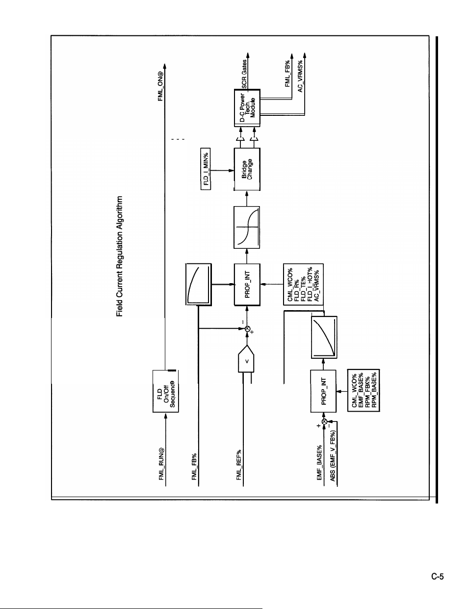 Rockwell Automation SD3000 Drive Configuration, Programming User Manual | Page 95 / 118