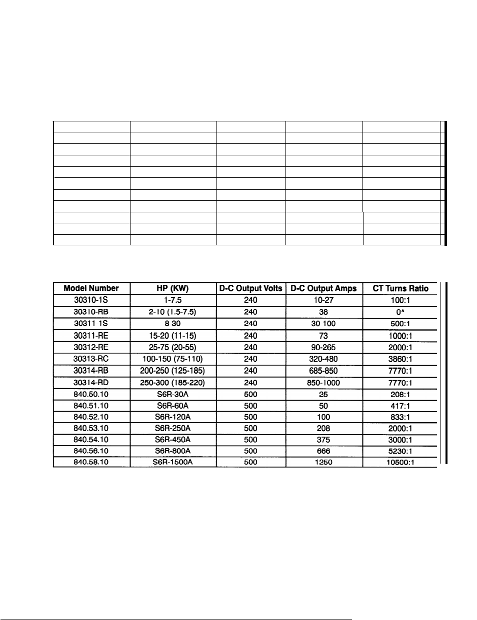 Appendix e | Rockwell Automation SD3000 Drive Configuration, Programming User Manual | Page 99 / 118