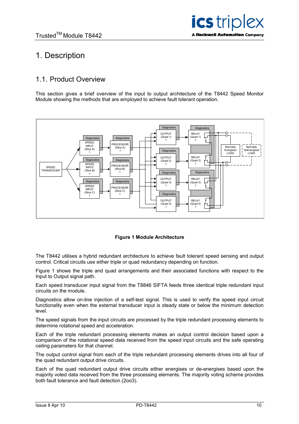 Description, Product overview, Figure 1 module architecture | Trusted, Module t8442 | Rockwell Automation T8442 Trusted TMR Speed Monitor User Manual | Page 10 / 61
