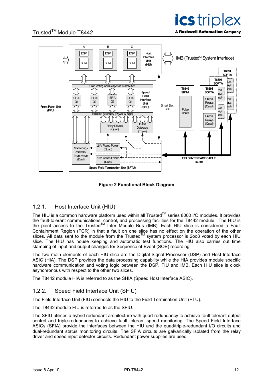 Host interface unit (hiu), Speed field interface unit (sfiu), Figure 2 functional block diagram | Trusted, Module t8442, Imb (trusted system interface) | Rockwell Automation T8442 Trusted TMR Speed Monitor User Manual | Page 12 / 61