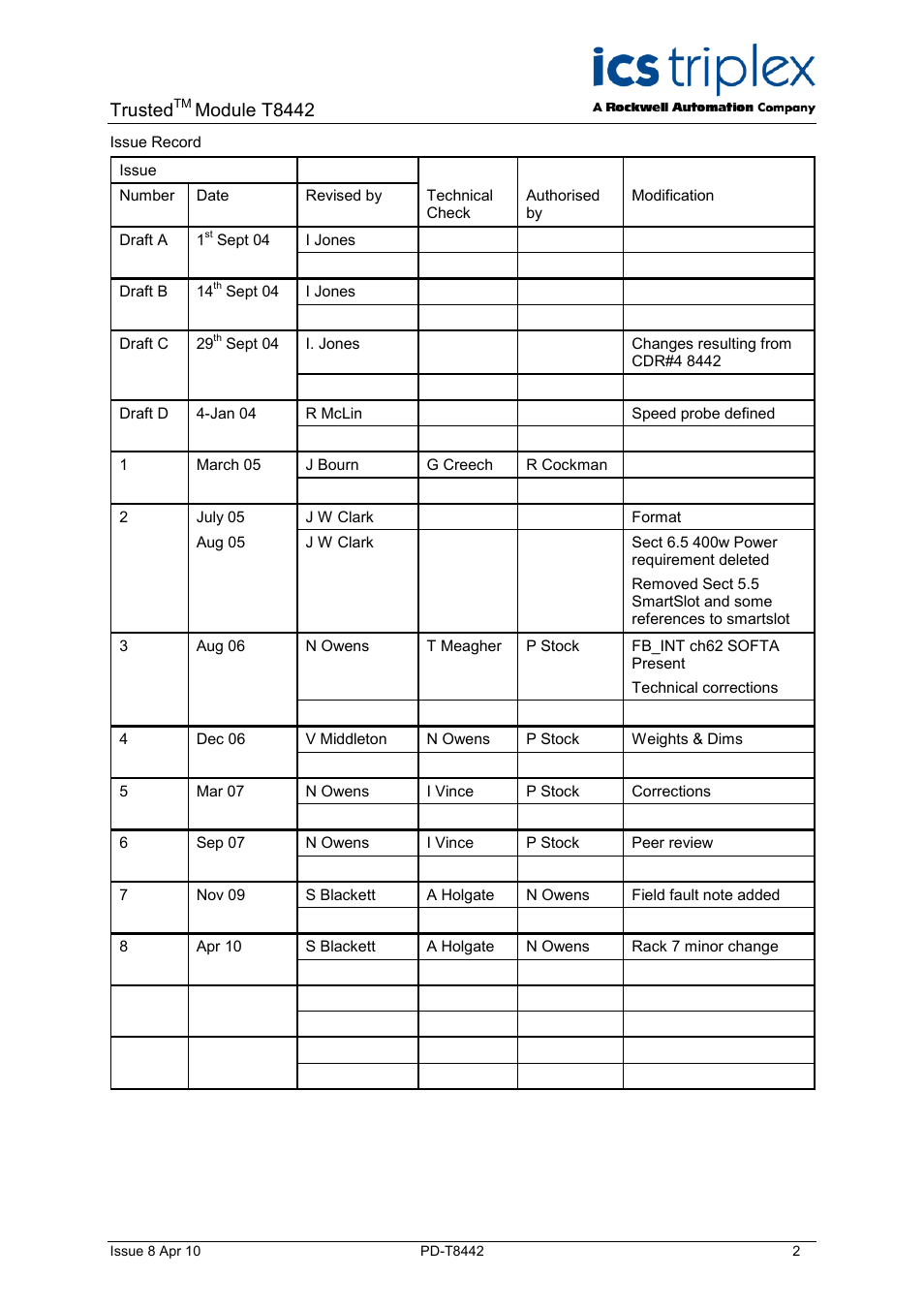 Trusted, Module t8442 | Rockwell Automation T8442 Trusted TMR Speed Monitor User Manual | Page 2 / 61