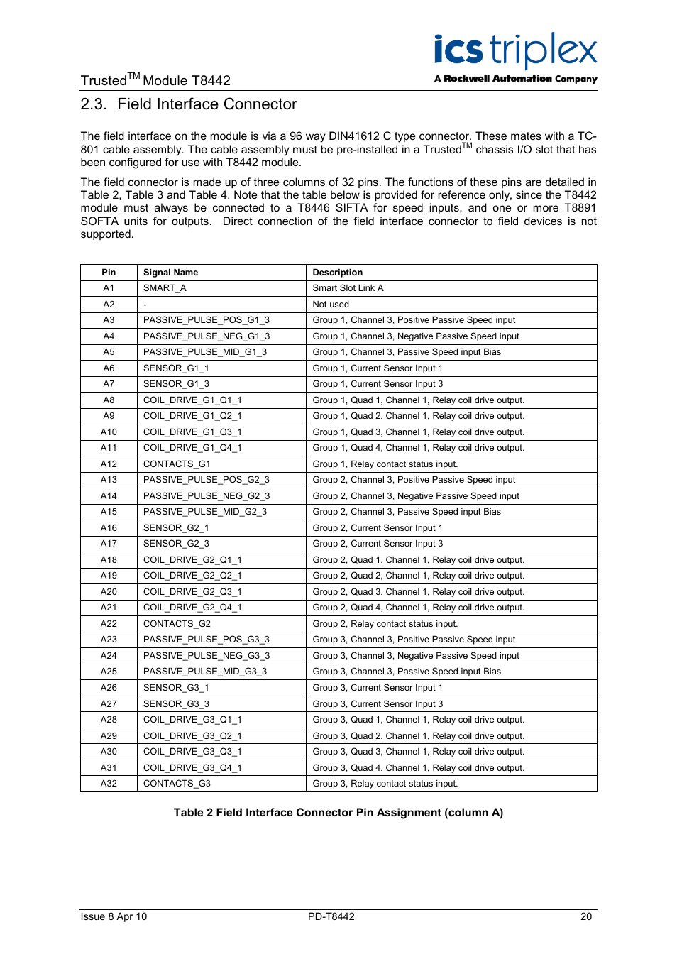 Field interface connector, Trusted, Module t8442 | Rockwell Automation T8442 Trusted TMR Speed Monitor User Manual | Page 20 / 61