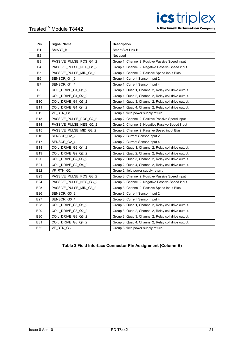 Trusted, Module t8442 | Rockwell Automation T8442 Trusted TMR Speed Monitor User Manual | Page 21 / 61