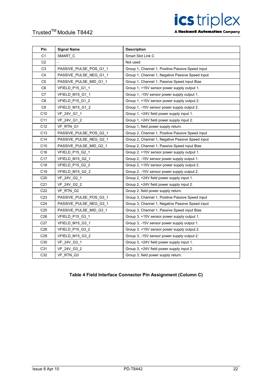 Trusted, Module t8442 | Rockwell Automation T8442 Trusted TMR Speed Monitor User Manual | Page 22 / 61