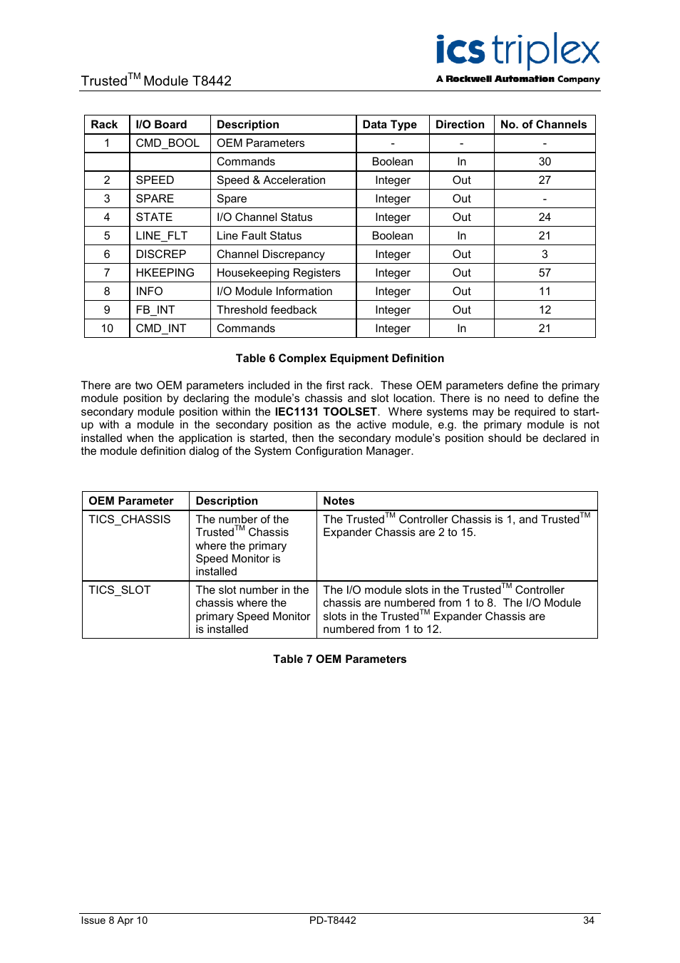 Table 6 complex equipment definition, Table 7 oem parameters, Trusted | Module t8442 | Rockwell Automation T8442 Trusted TMR Speed Monitor User Manual | Page 34 / 61