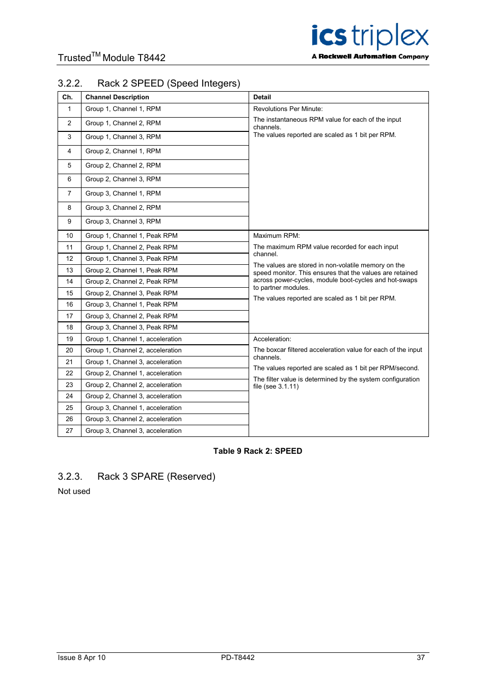 Rack 2 speed (speed integers), Rack 3 spare (reserved), Table 9 rack 2: speed | Trusted, Module t8442 | Rockwell Automation T8442 Trusted TMR Speed Monitor User Manual | Page 37 / 61