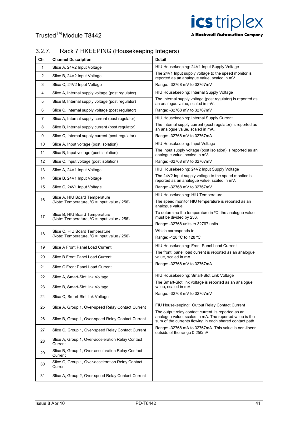 Rack 7 hkeeping (housekeeping integers), Trusted, Module t8442 | Rockwell Automation T8442 Trusted TMR Speed Monitor User Manual | Page 41 / 61