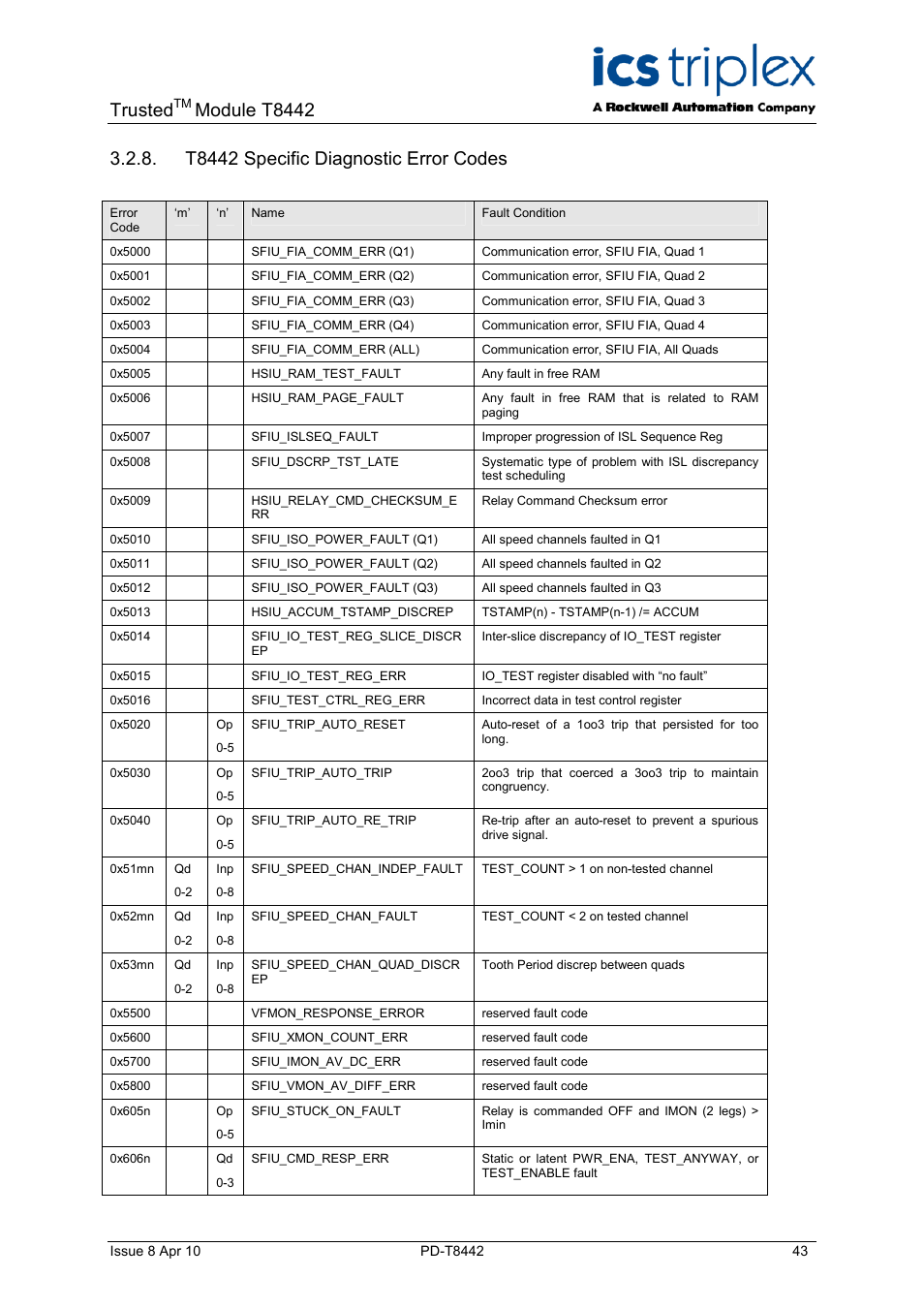 T8442 specific diagnostic error codes, Trusted, Module t8442 | Rockwell Automation T8442 Trusted TMR Speed Monitor User Manual | Page 43 / 61