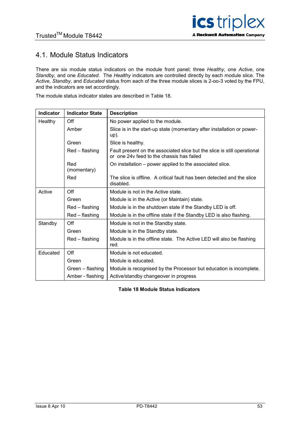 Module status indicators, Table 18 module status indicators, Trusted | Module t8442 | Rockwell Automation T8442 Trusted TMR Speed Monitor User Manual | Page 53 / 61