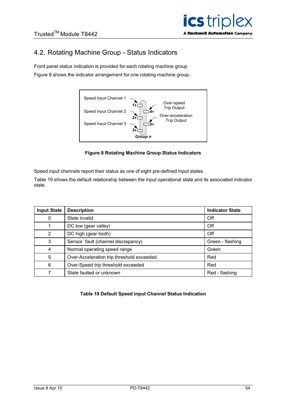 Rotating machine group - status indicators, Figure 8 rotating machine group status indicators, Trusted | Module t8442 | Rockwell Automation T8442 Trusted TMR Speed Monitor User Manual | Page 54 / 61