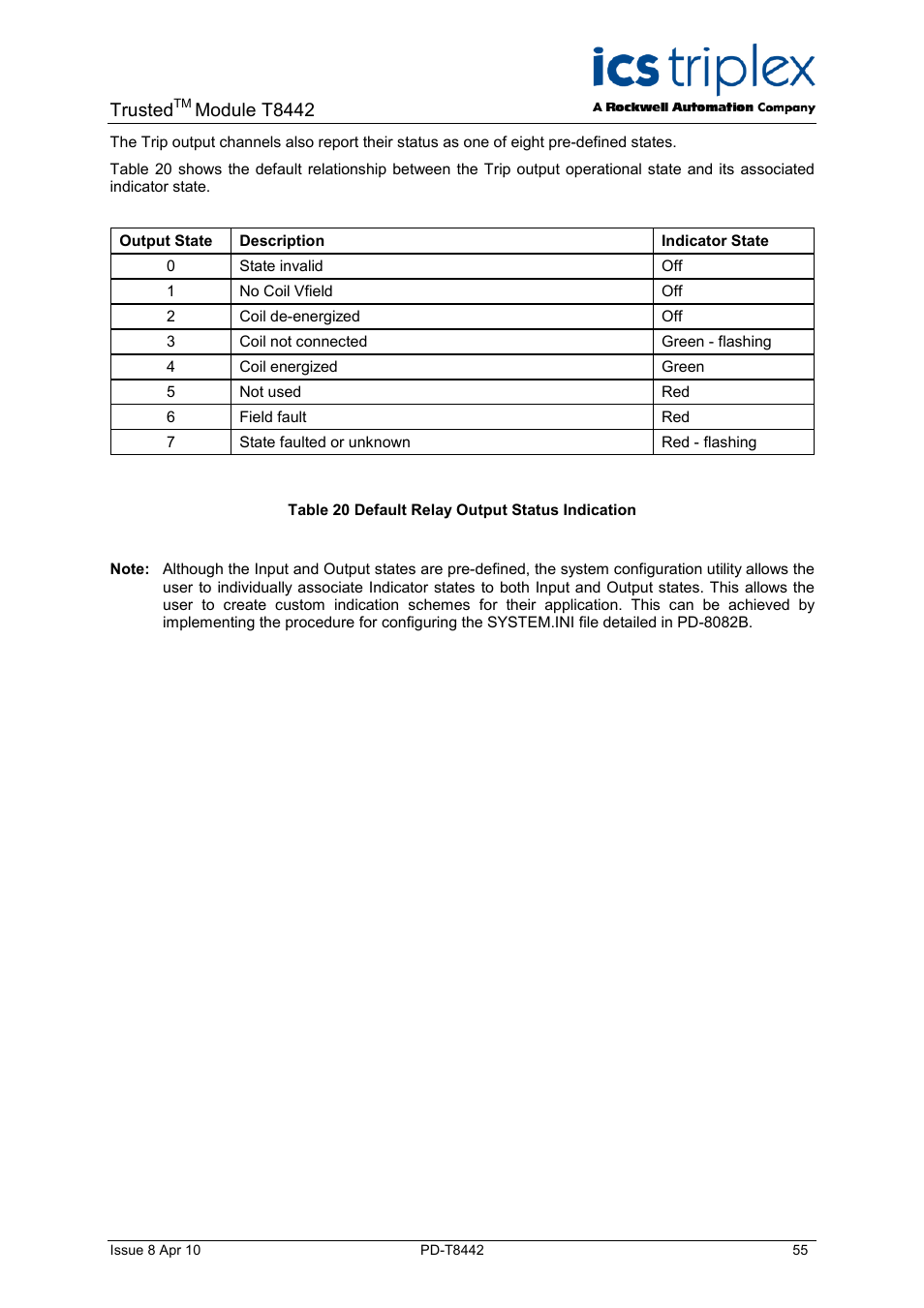 Table 20 default relay output status indication, Trusted, Module t8442 | Rockwell Automation T8442 Trusted TMR Speed Monitor User Manual | Page 55 / 61