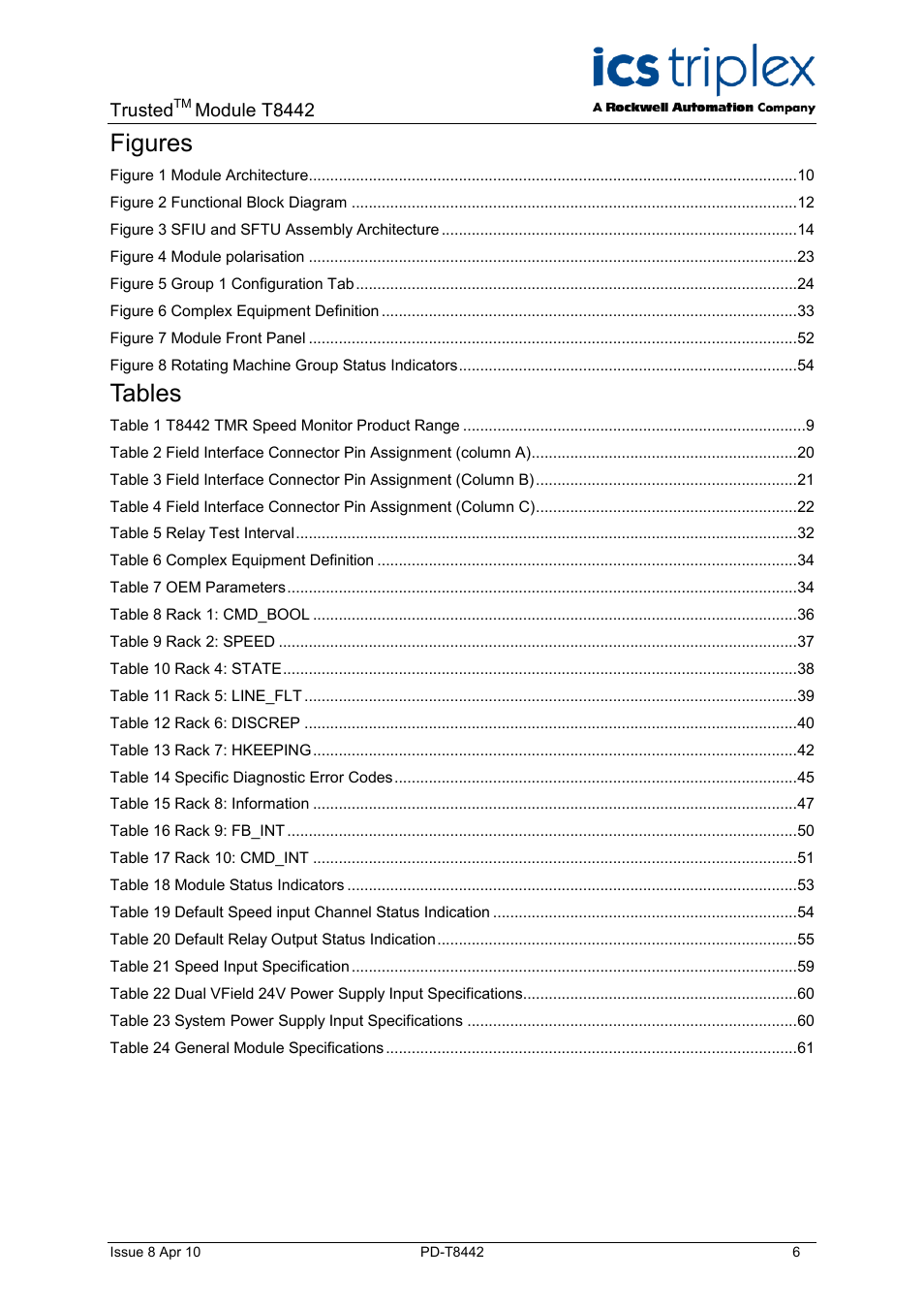 Figures, Tables | Rockwell Automation T8442 Trusted TMR Speed Monitor User Manual | Page 6 / 61