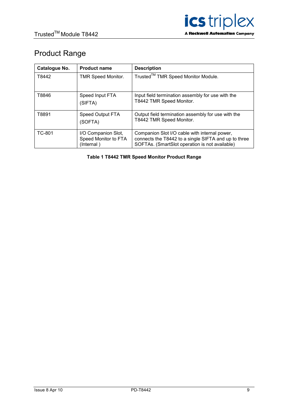 Product range, Table 1 t8442 tmr speed monitor product range, Trusted | Module t8442 | Rockwell Automation T8442 Trusted TMR Speed Monitor User Manual | Page 9 / 61