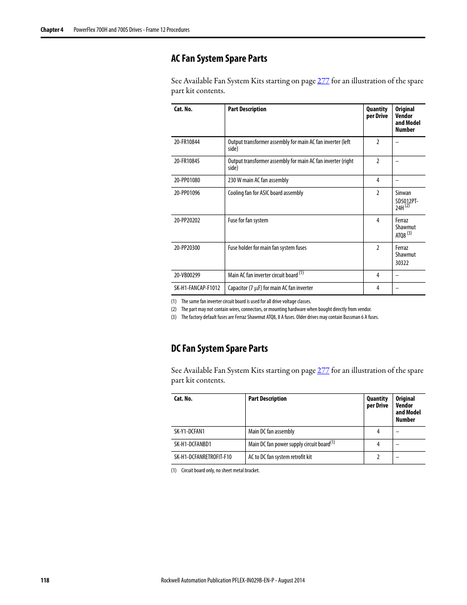 Ac fan system spare parts, Dc fan system spare parts | Rockwell Automation 20Y PowerFlex 700H, 700S, and 700AFE Drive Fan Systems, Frames 9...14 User Manual | Page 118 / 296