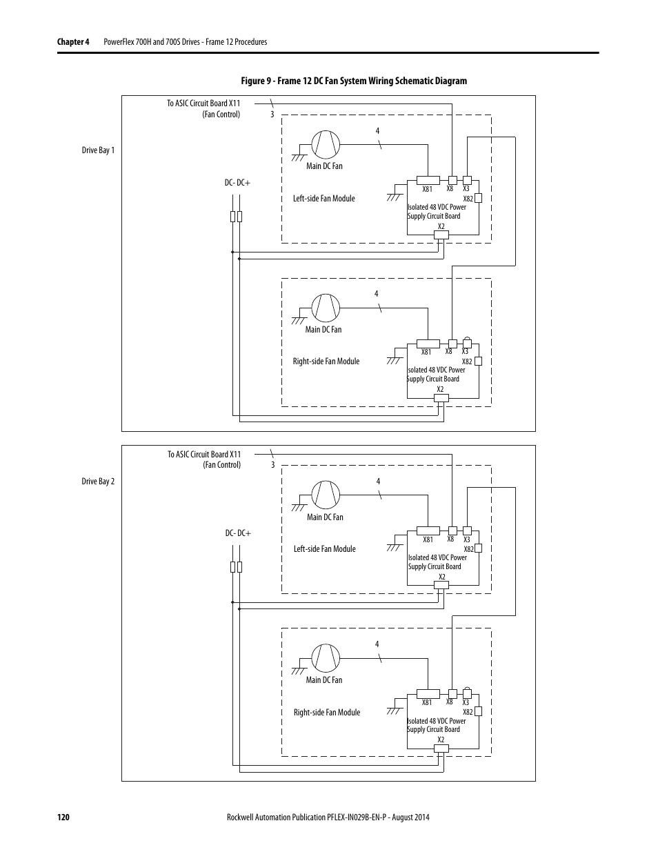 Rockwell Automation 20Y PowerFlex 700H, 700S, and 700AFE Drive Fan Systems, Frames 9...14 User Manual | Page 120 / 296