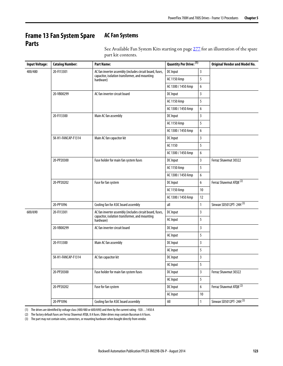 Frame 13 fan system spare parts, Ac fan systems | Rockwell Automation 20Y PowerFlex 700H, 700S, and 700AFE Drive Fan Systems, Frames 9...14 User Manual | Page 123 / 296