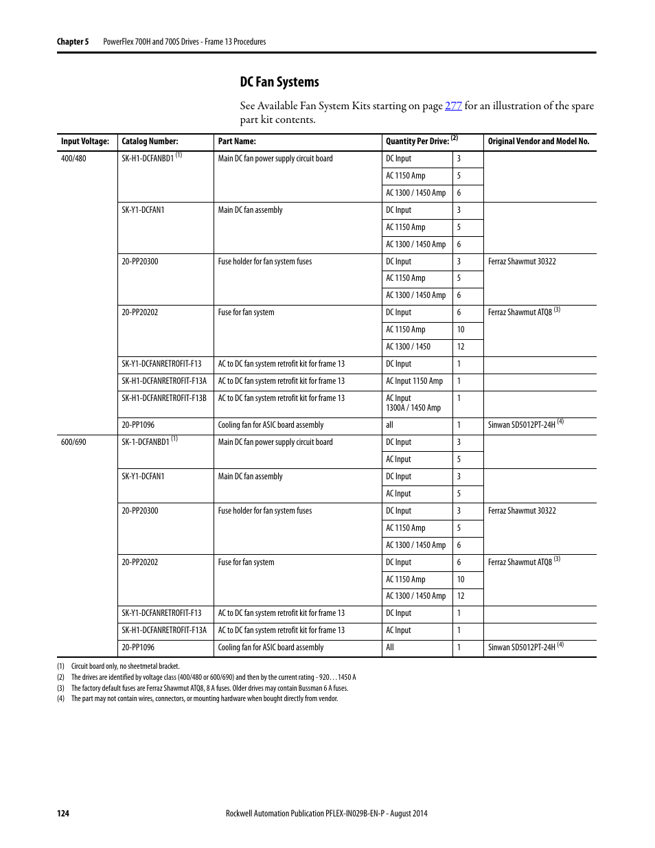 Dc fan systems | Rockwell Automation 20Y PowerFlex 700H, 700S, and 700AFE Drive Fan Systems, Frames 9...14 User Manual | Page 124 / 296