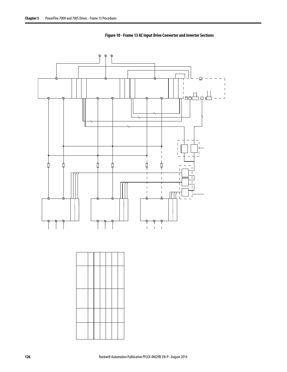 Figure 10, Nfe 3, Nfe 2 | Nfe 1 | Rockwell Automation 20Y PowerFlex 700H, 700S, and 700AFE Drive Fan Systems, Frames 9...14 User Manual | Page 126 / 296