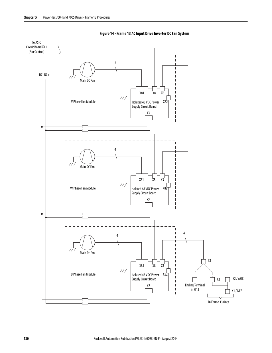 Figure 14 | Rockwell Automation 20Y PowerFlex 700H, 700S, and 700AFE Drive Fan Systems, Frames 9...14 User Manual | Page 130 / 296