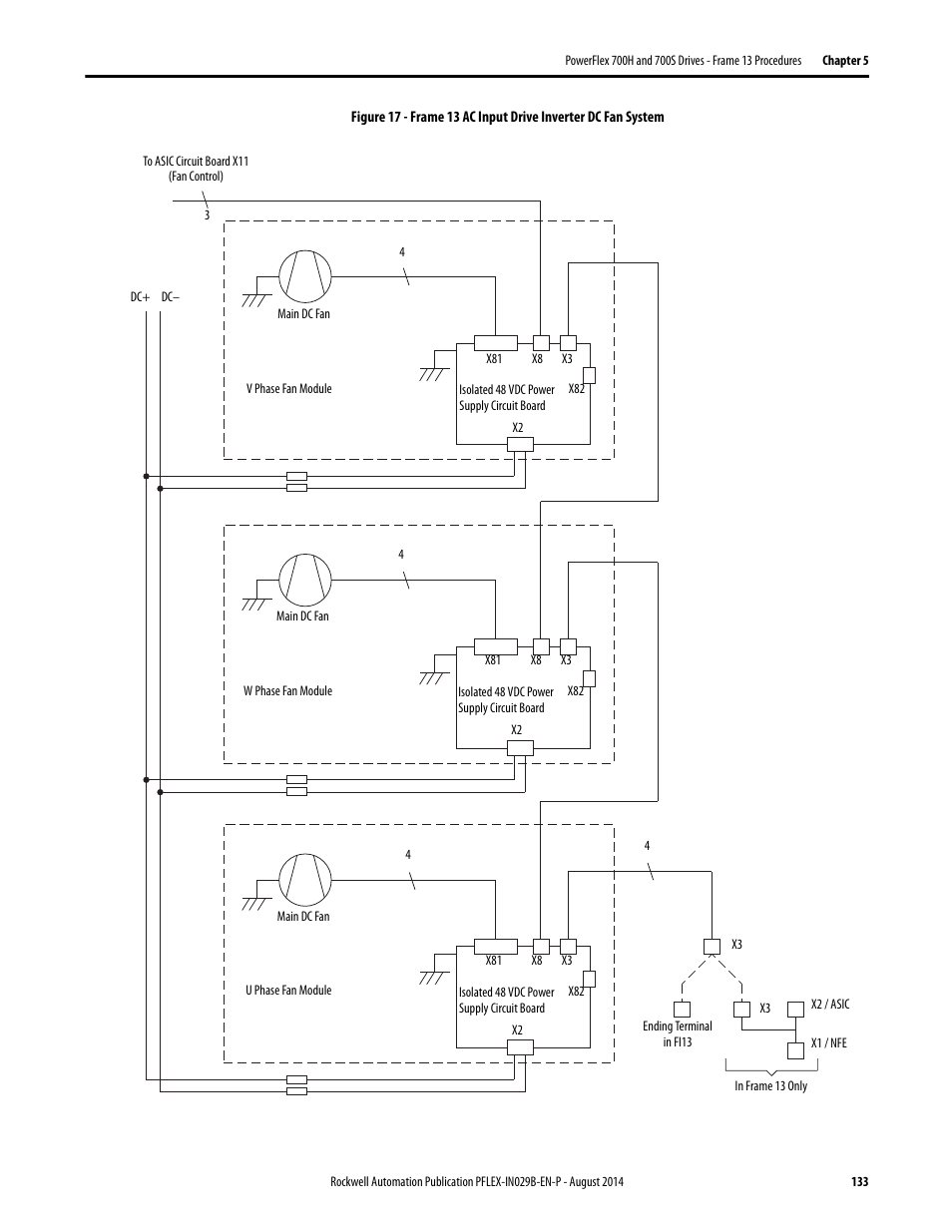 Figure 17 | Rockwell Automation 20Y PowerFlex 700H, 700S, and 700AFE Drive Fan Systems, Frames 9...14 User Manual | Page 133 / 296
