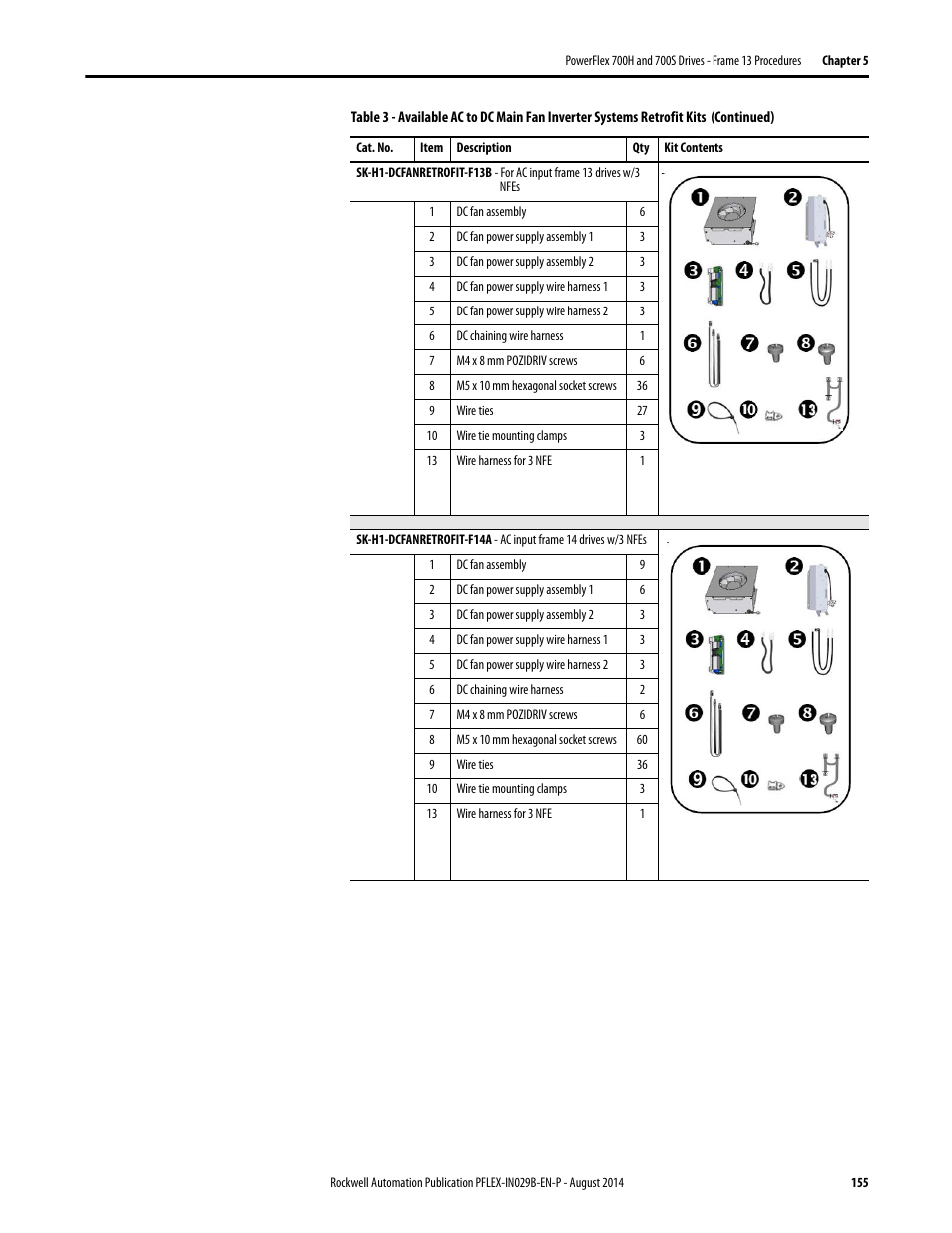 Rockwell Automation 20Y PowerFlex 700H, 700S, and 700AFE Drive Fan Systems, Frames 9...14 User Manual | Page 155 / 296