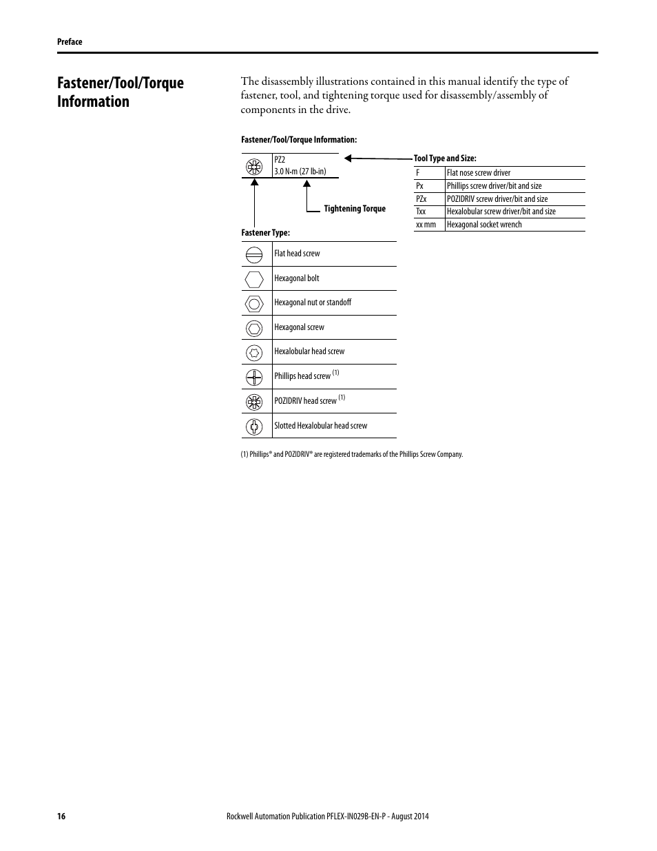 Fastener/tool/torque information | Rockwell Automation 20Y PowerFlex 700H, 700S, and 700AFE Drive Fan Systems, Frames 9...14 User Manual | Page 16 / 296