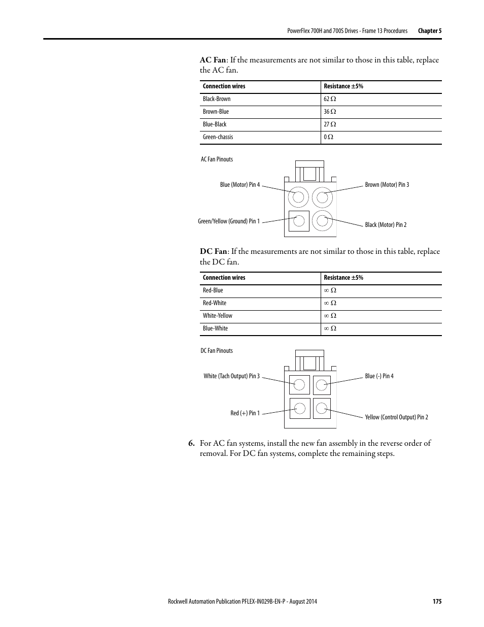 Rockwell Automation 20Y PowerFlex 700H, 700S, and 700AFE Drive Fan Systems, Frames 9...14 User Manual | Page 175 / 296