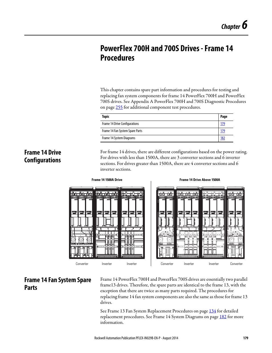 Frame 14 drive configurations, Frame 14 fan system spare parts, Chapter 6 | Chapter | Rockwell Automation 20Y PowerFlex 700H, 700S, and 700AFE Drive Fan Systems, Frames 9...14 User Manual | Page 179 / 296