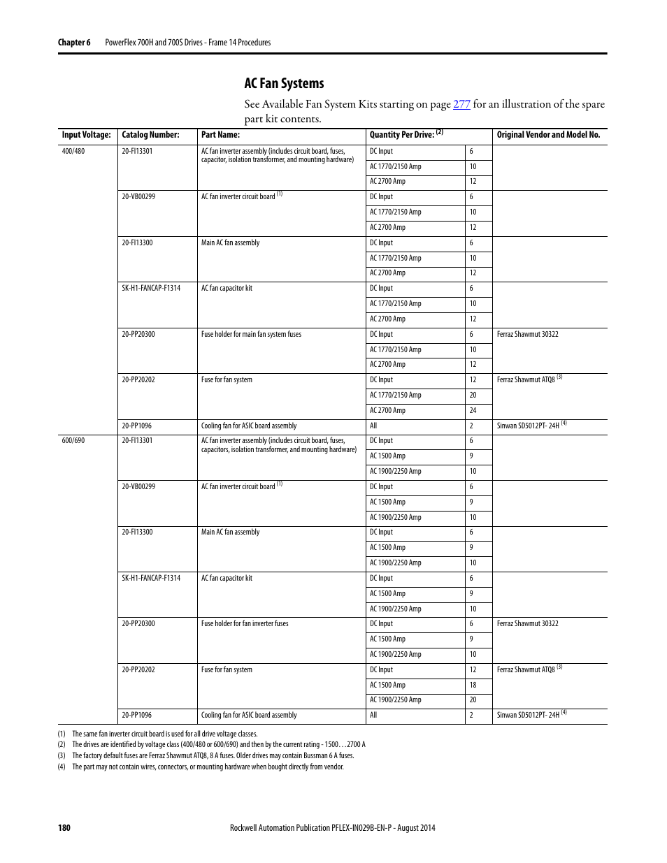 Ac fan systems | Rockwell Automation 20Y PowerFlex 700H, 700S, and 700AFE Drive Fan Systems, Frames 9...14 User Manual | Page 180 / 296