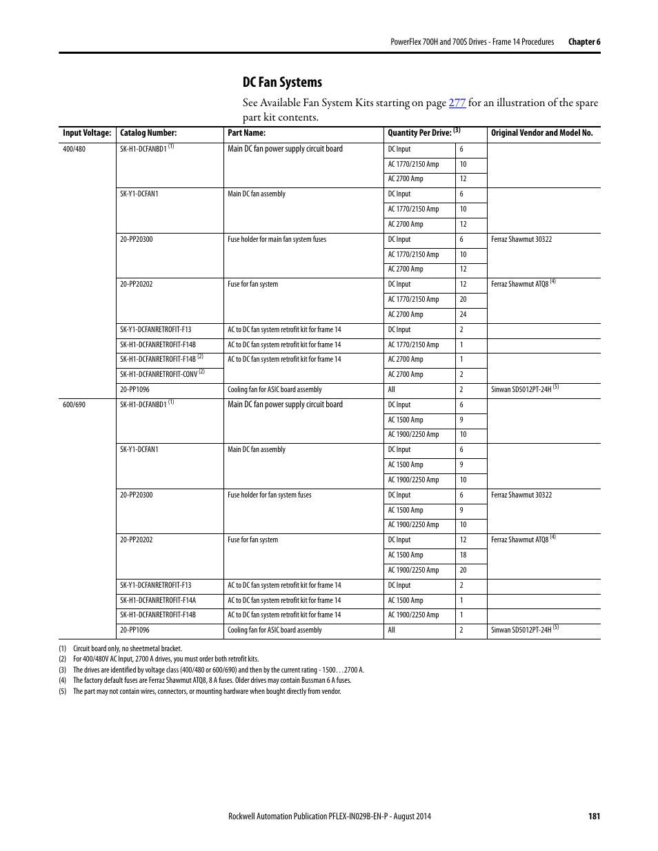 Dc fan systems | Rockwell Automation 20Y PowerFlex 700H, 700S, and 700AFE Drive Fan Systems, Frames 9...14 User Manual | Page 181 / 296