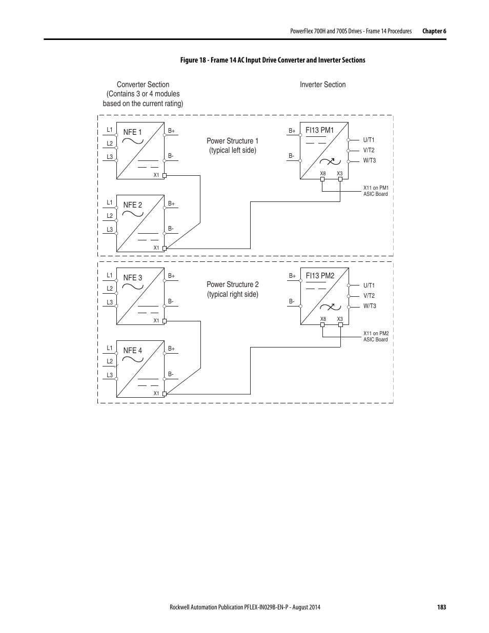 Figure 18 | Rockwell Automation 20Y PowerFlex 700H, 700S, and 700AFE Drive Fan Systems, Frames 9...14 User Manual | Page 183 / 296