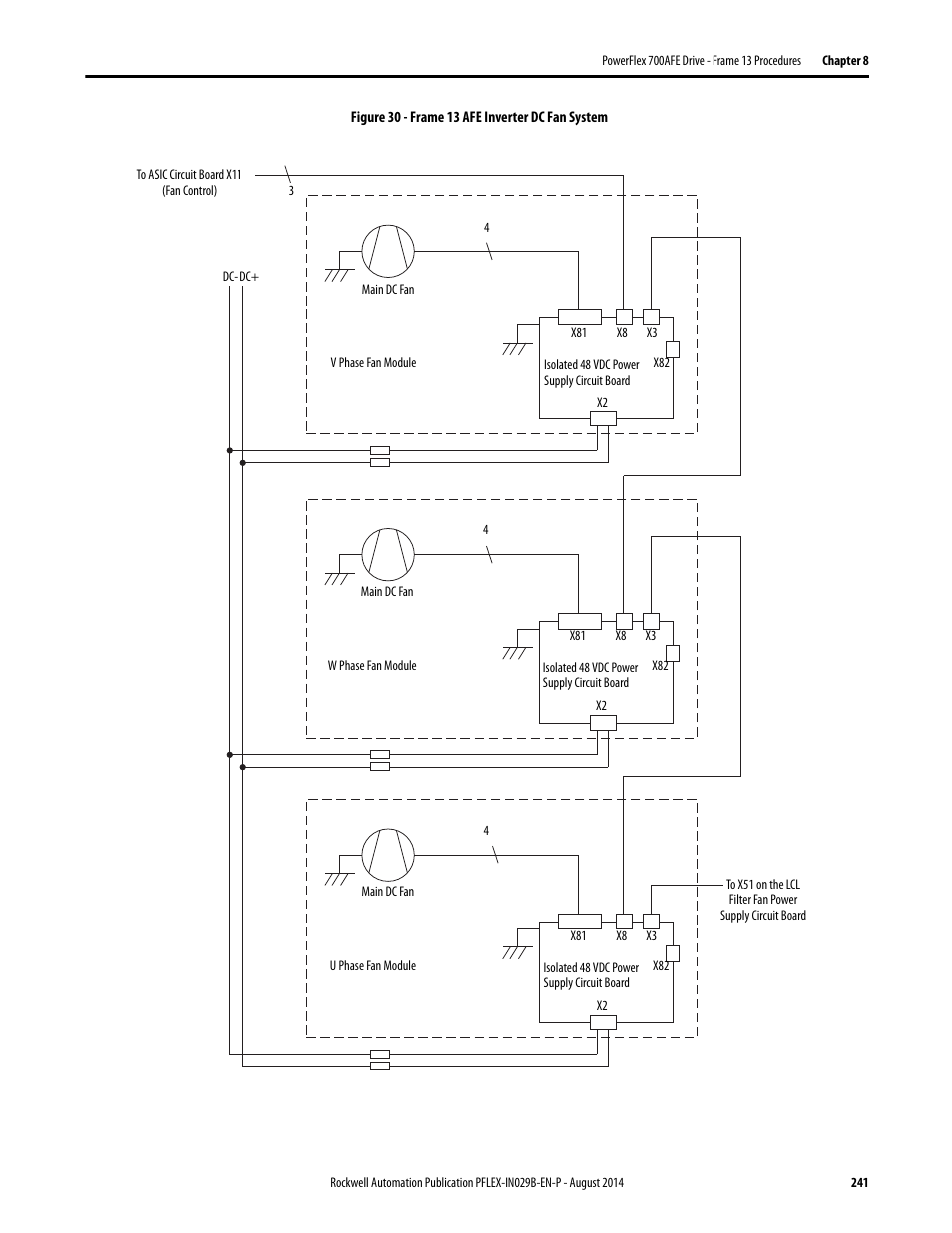 Rockwell Automation 20Y PowerFlex 700H, 700S, and 700AFE Drive Fan Systems, Frames 9...14 User Manual | Page 241 / 296