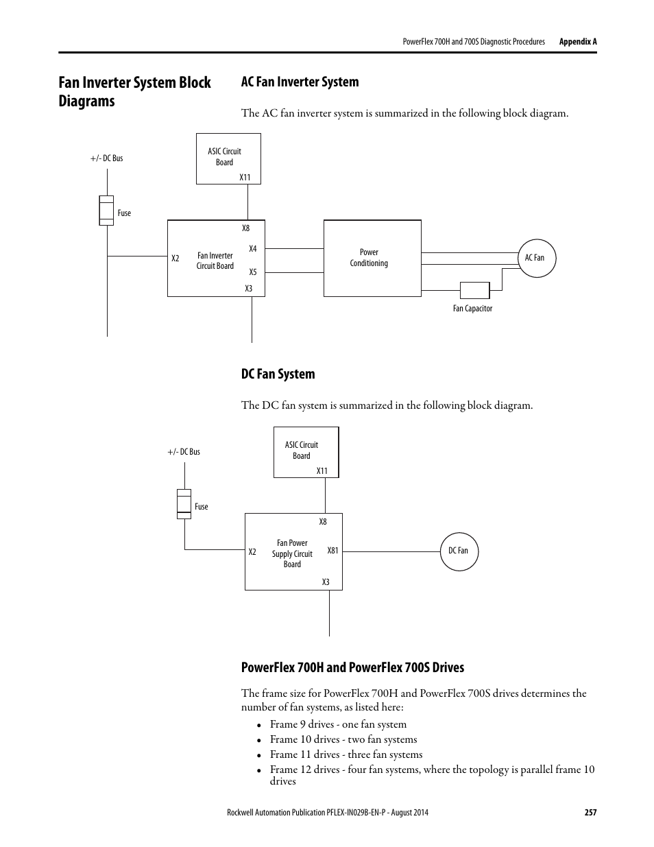Fan inverter system block diagrams, Ac fan inverter system, Dc fan system | Powerflex 700h and powerflex 700s drives | Rockwell Automation 20Y PowerFlex 700H, 700S, and 700AFE Drive Fan Systems, Frames 9...14 User Manual | Page 257 / 296