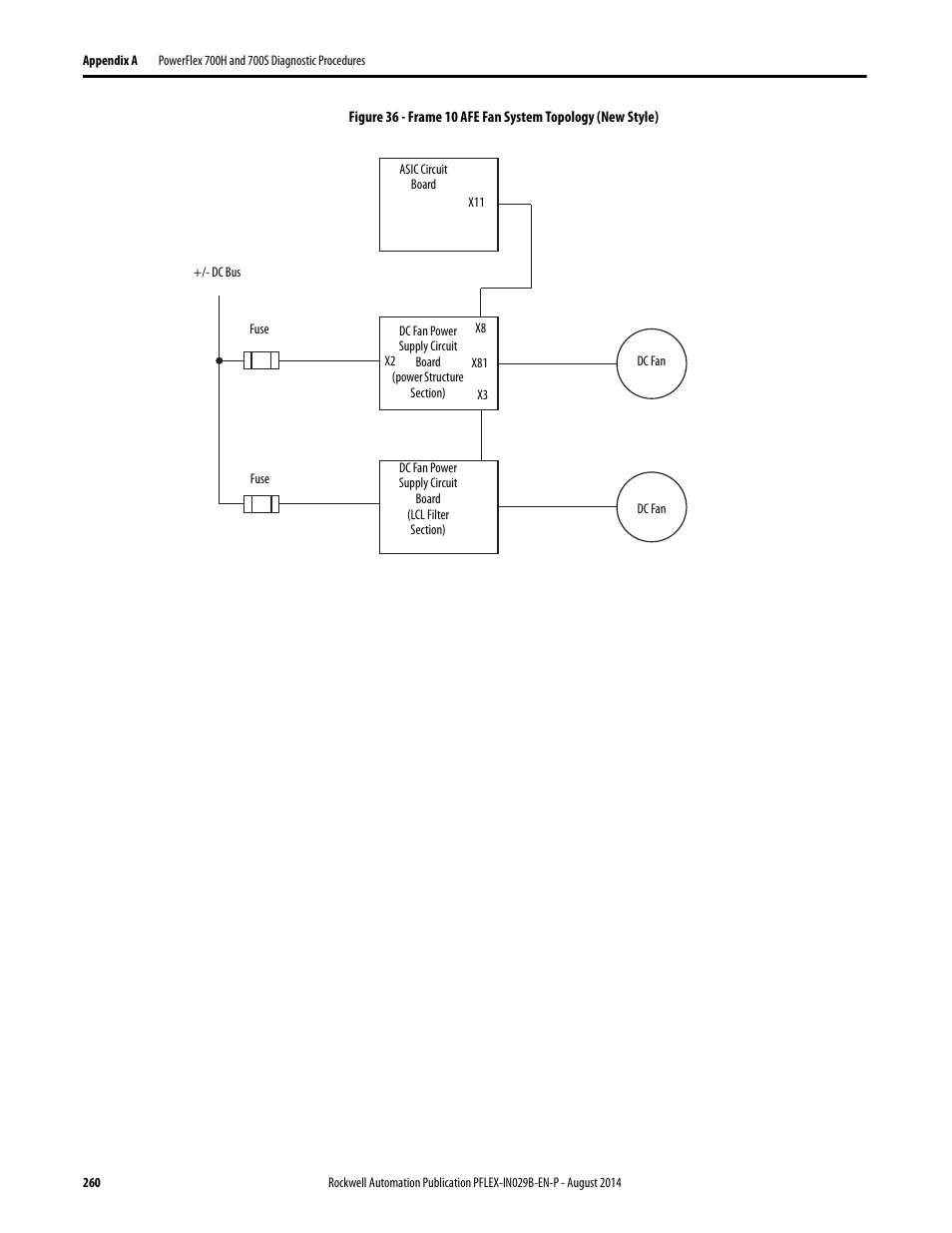 Rockwell Automation 20Y PowerFlex 700H, 700S, and 700AFE Drive Fan Systems, Frames 9...14 User Manual | Page 260 / 296
