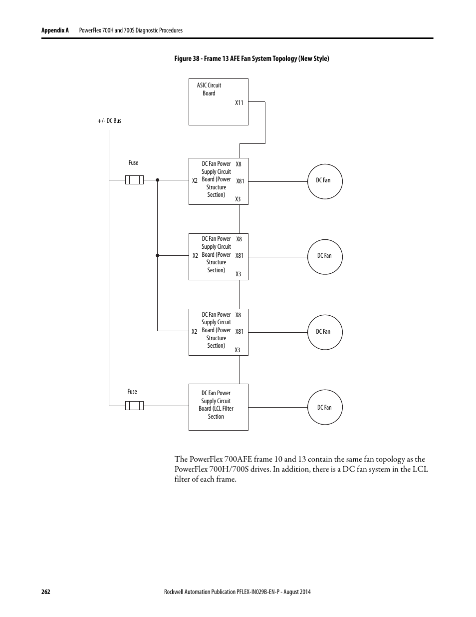 Rockwell Automation 20Y PowerFlex 700H, 700S, and 700AFE Drive Fan Systems, Frames 9...14 User Manual | Page 262 / 296