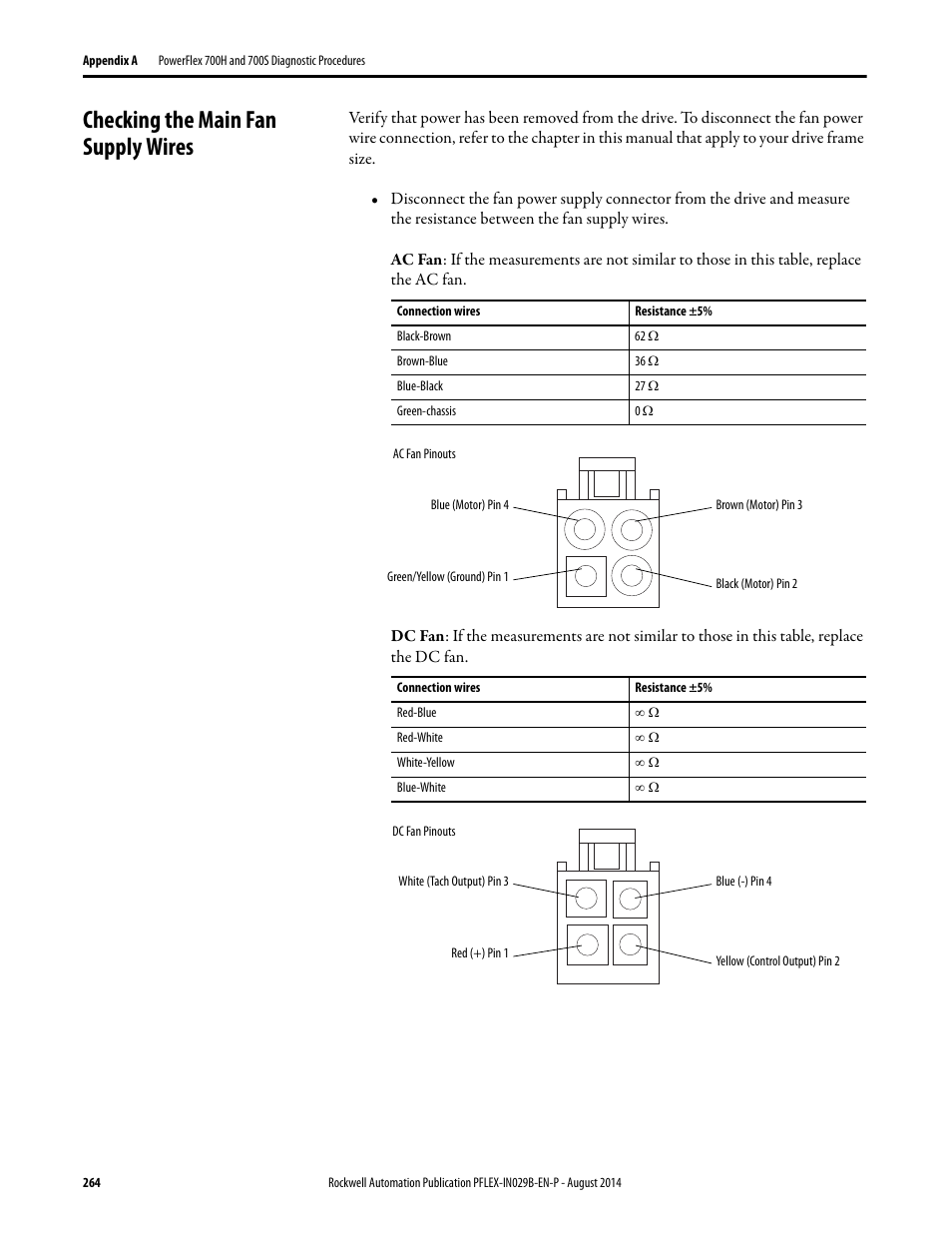 Checking the main fan supply wires | Rockwell Automation 20Y PowerFlex 700H, 700S, and 700AFE Drive Fan Systems, Frames 9...14 User Manual | Page 264 / 296