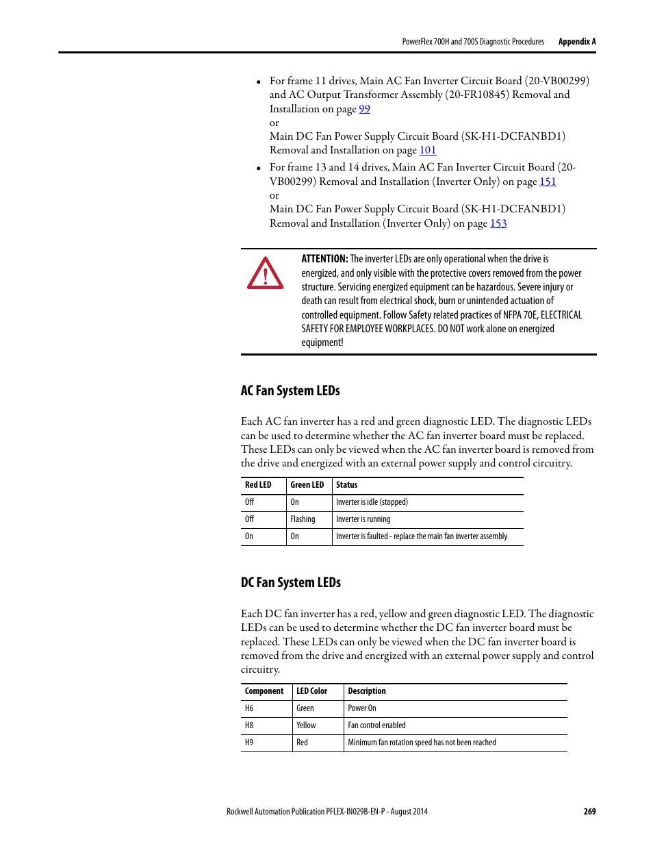 Ac fan system leds, Dc fan system leds, Ac fan system leds dc fan system leds | Rockwell Automation 20Y PowerFlex 700H, 700S, and 700AFE Drive Fan Systems, Frames 9...14 User Manual | Page 269 / 296