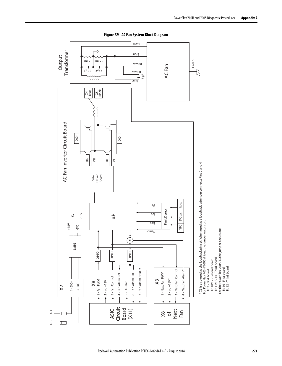 Output tr ansf ormer ac f an, Figure 39 - ac fan system block diagram | Rockwell Automation 20Y PowerFlex 700H, 700S, and 700AFE Drive Fan Systems, Frames 9...14 User Manual | Page 271 / 296
