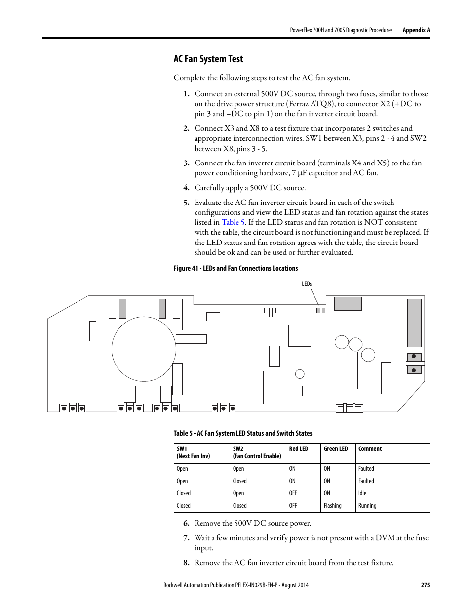 Ac fan system test | Rockwell Automation 20Y PowerFlex 700H, 700S, and 700AFE Drive Fan Systems, Frames 9...14 User Manual | Page 275 / 296