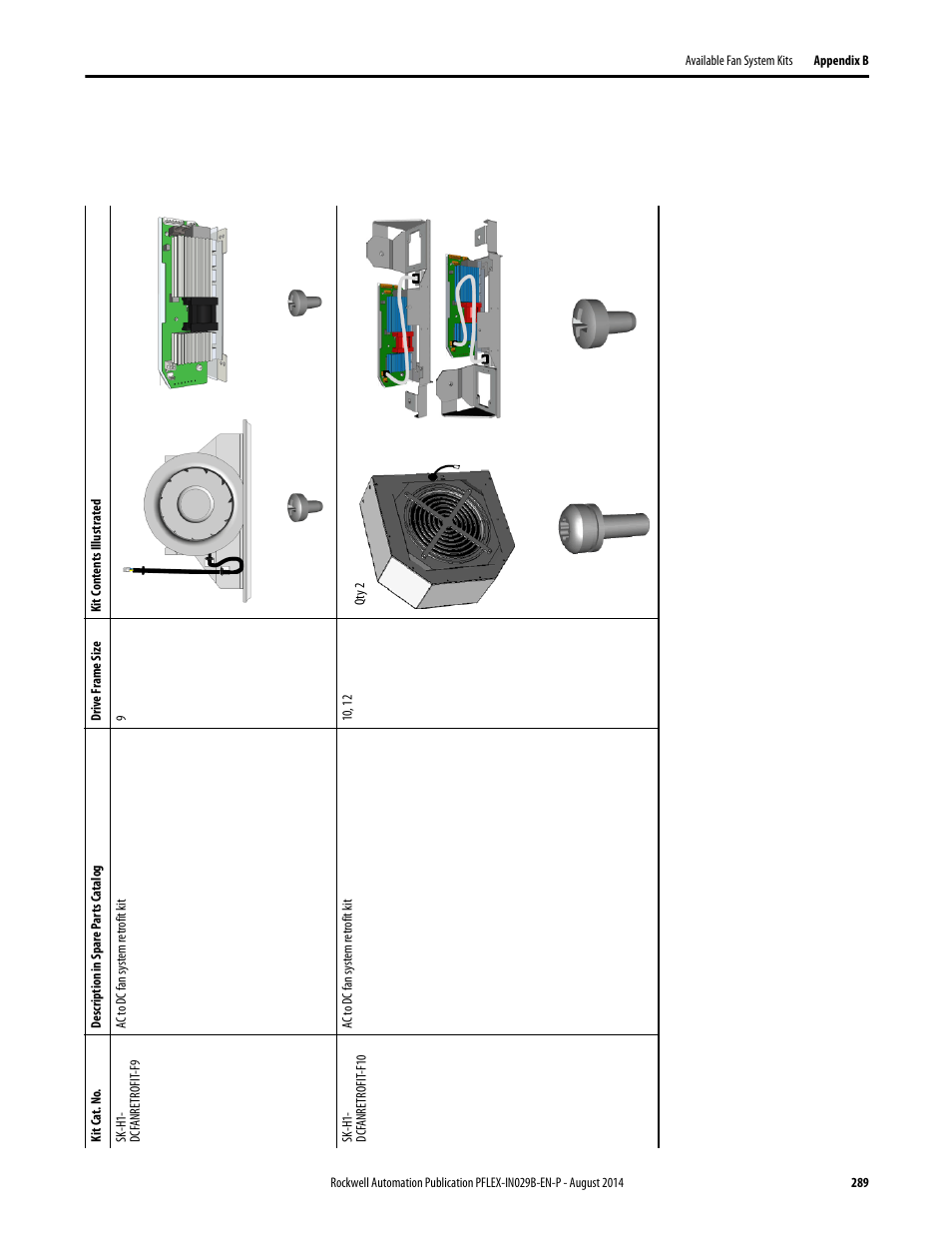 Rockwell Automation 20Y PowerFlex 700H, 700S, and 700AFE Drive Fan Systems, Frames 9...14 User Manual | Page 289 / 296