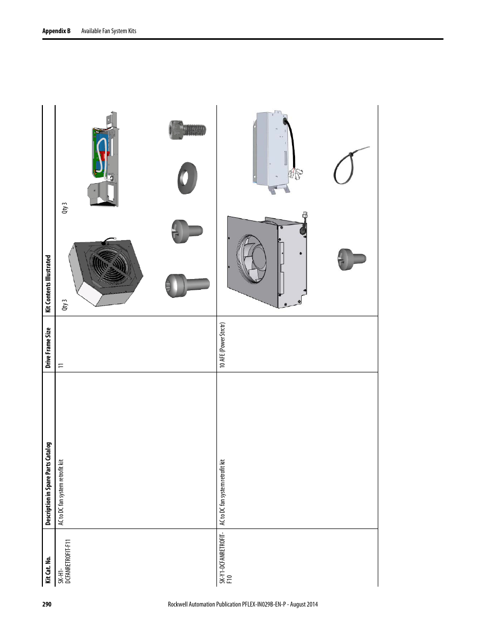 Rockwell Automation 20Y PowerFlex 700H, 700S, and 700AFE Drive Fan Systems, Frames 9...14 User Manual | Page 290 / 296