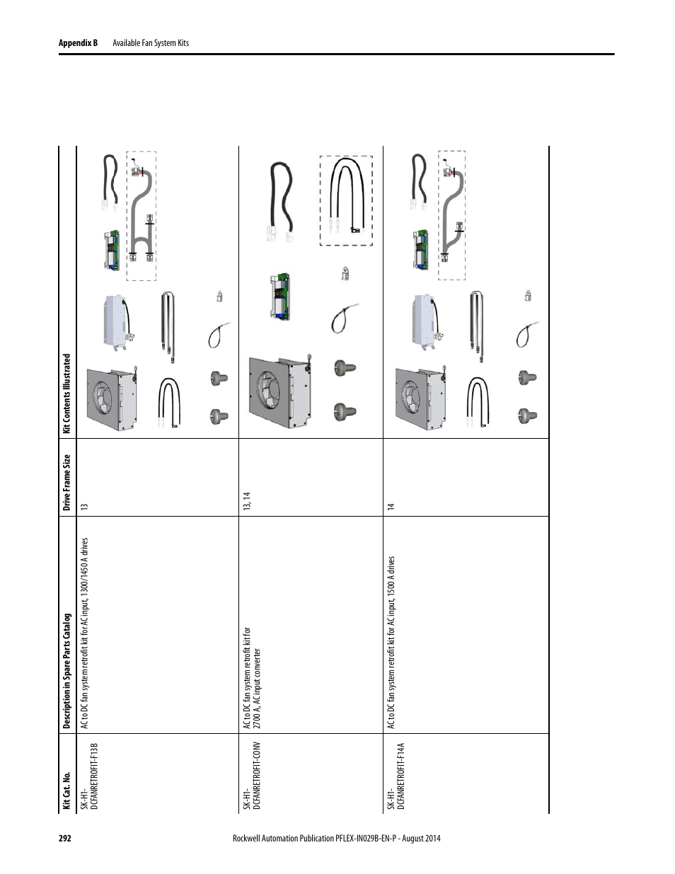 Rockwell Automation 20Y PowerFlex 700H, 700S, and 700AFE Drive Fan Systems, Frames 9...14 User Manual | Page 292 / 296