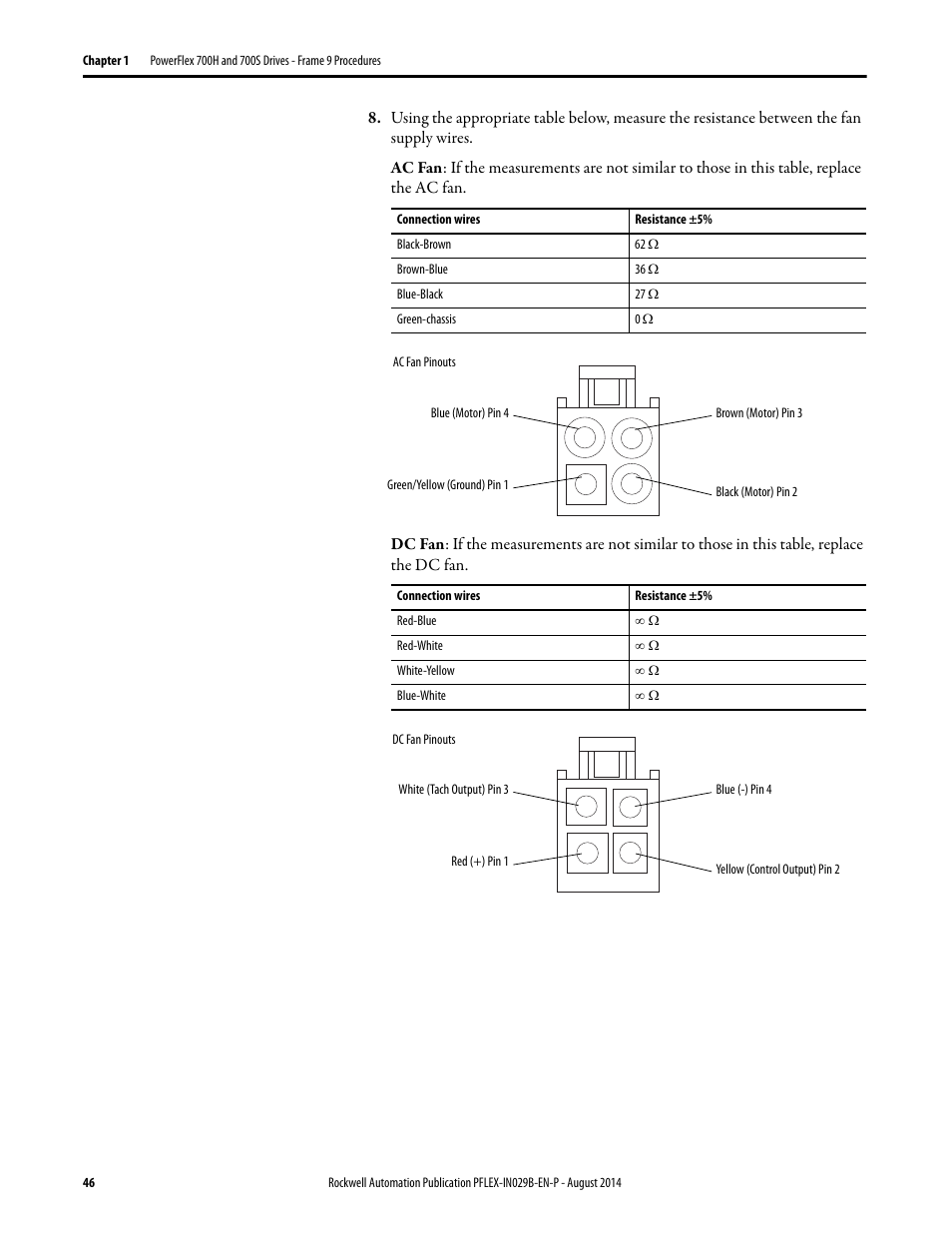 Rockwell Automation 20Y PowerFlex 700H, 700S, and 700AFE Drive Fan Systems, Frames 9...14 User Manual | Page 46 / 296
