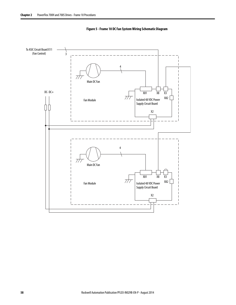 Rockwell Automation 20Y PowerFlex 700H, 700S, and 700AFE Drive Fan Systems, Frames 9...14 User Manual | Page 58 / 296