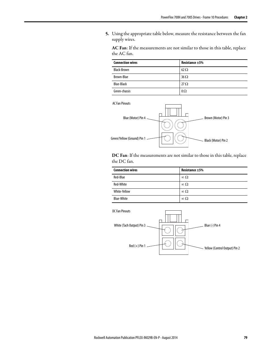 Rockwell Automation 20Y PowerFlex 700H, 700S, and 700AFE Drive Fan Systems, Frames 9...14 User Manual | Page 79 / 296