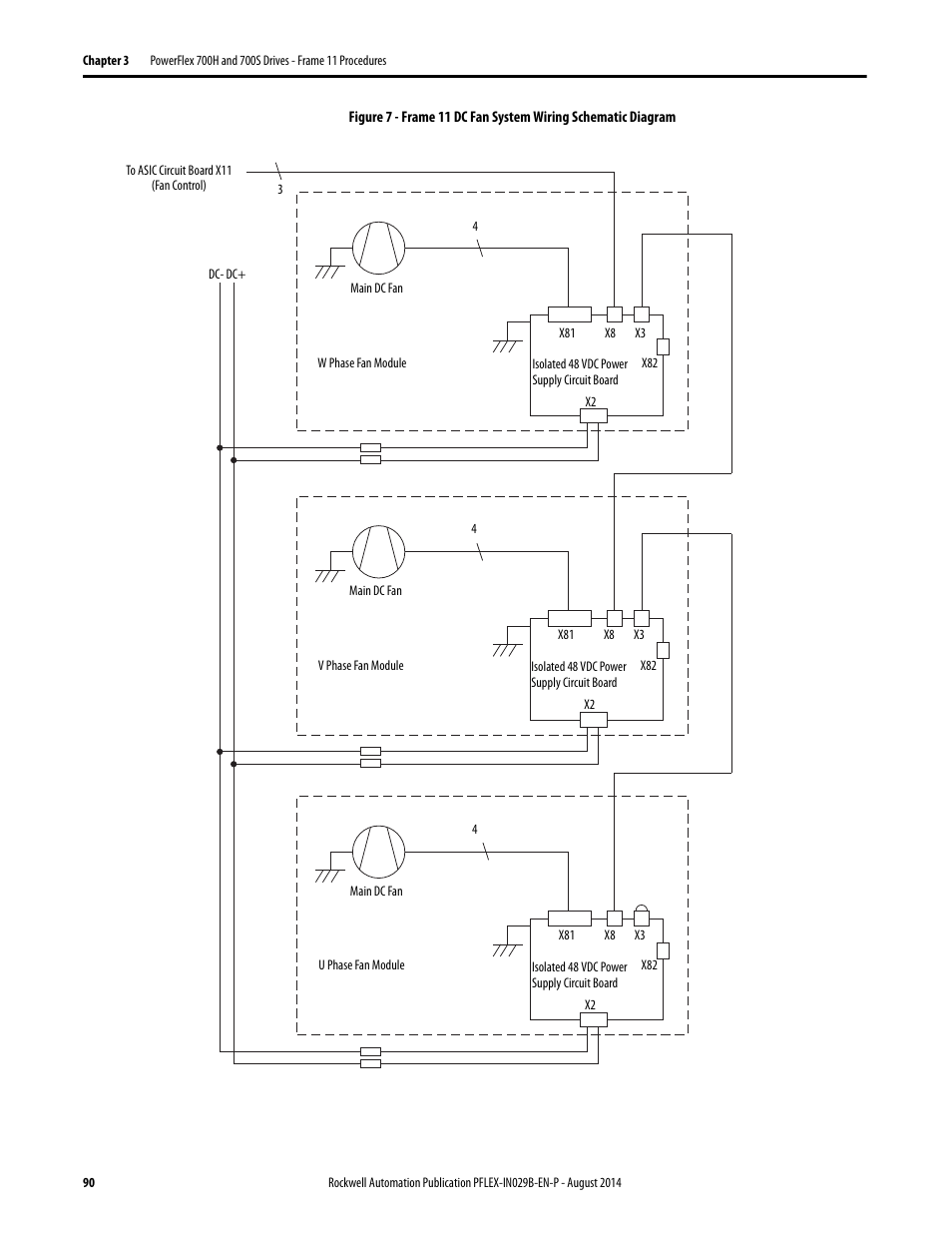 Rockwell Automation 20Y PowerFlex 700H, 700S, and 700AFE Drive Fan Systems, Frames 9...14 User Manual | Page 90 / 296