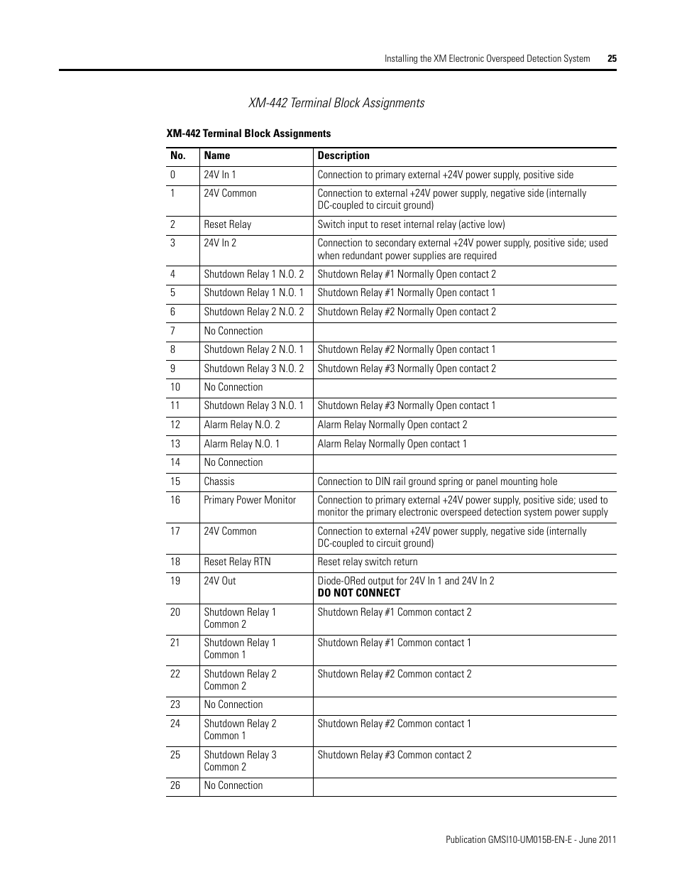 Rockwell Automation 1606-XLP XM Electronic Overspeed Detection System User Manual | Page 25 / 72